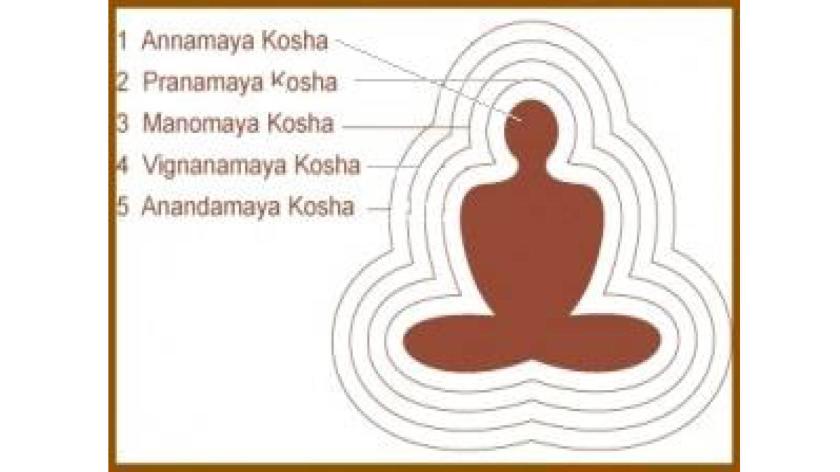 0.CELE 5 INVELISURI - PANCHA KOSHAS_11