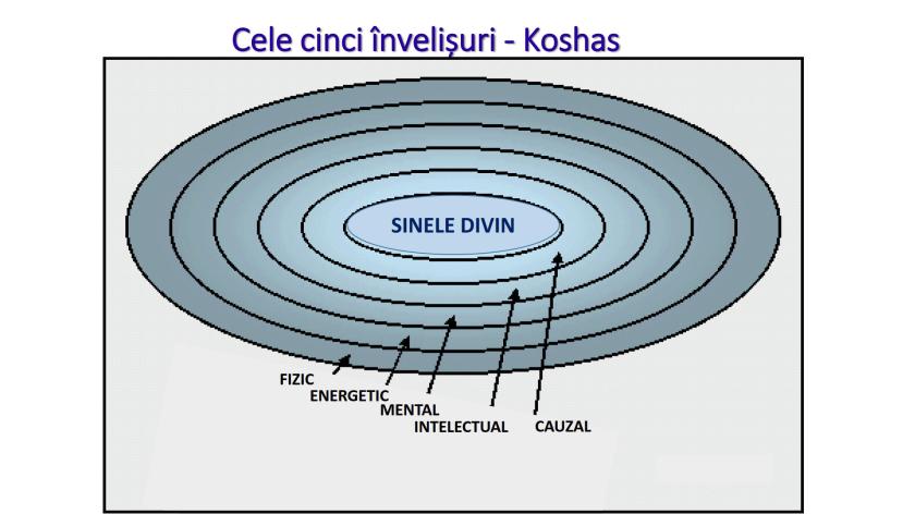0.CELE 5 INVELISURI - PANCHA KOSHAS_12