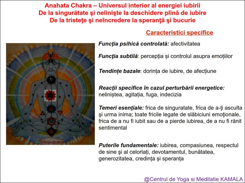 4.ANAHATA CHAKRA bun_2