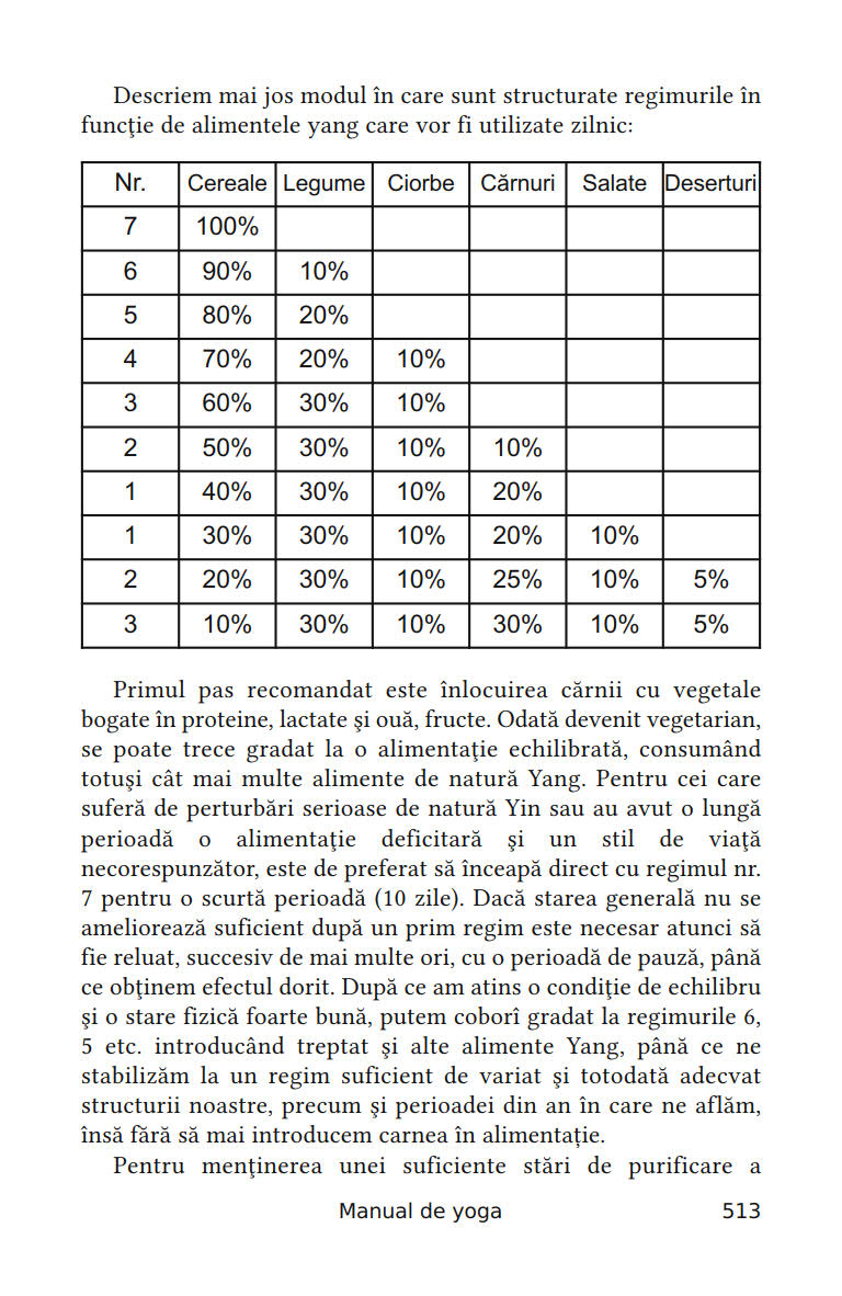 Manual de yoga formatul clasic_513